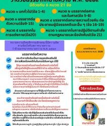 มรรยาททนายความ (ว่าด้วยเรื่อง มรรยาทต่อตัวความ) https://www.facebook.com/profile.php?id=61570145816740